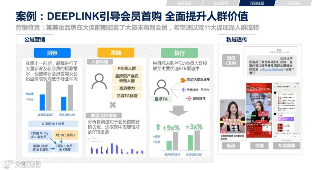 2021年双11电商营销全景洞察（附下载）