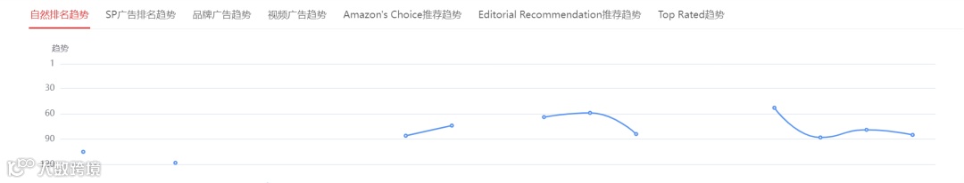 亚马逊最新A9算法流量分配机制