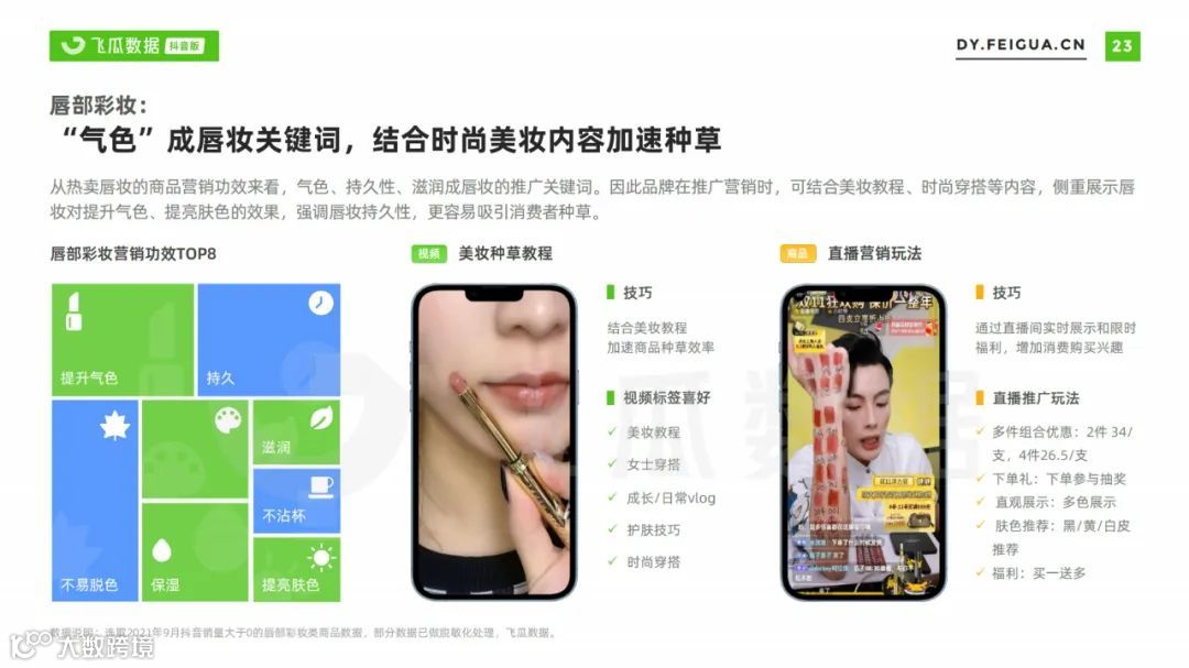 2021美妆短视频及直播营销趋势洞察（附下载）