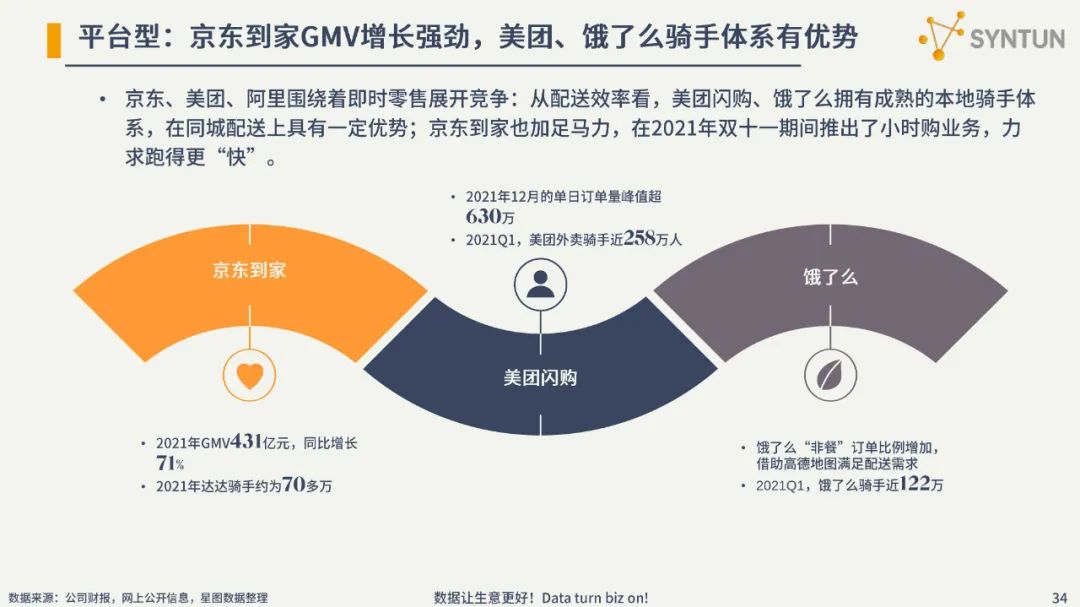 2022电商发展分析报告