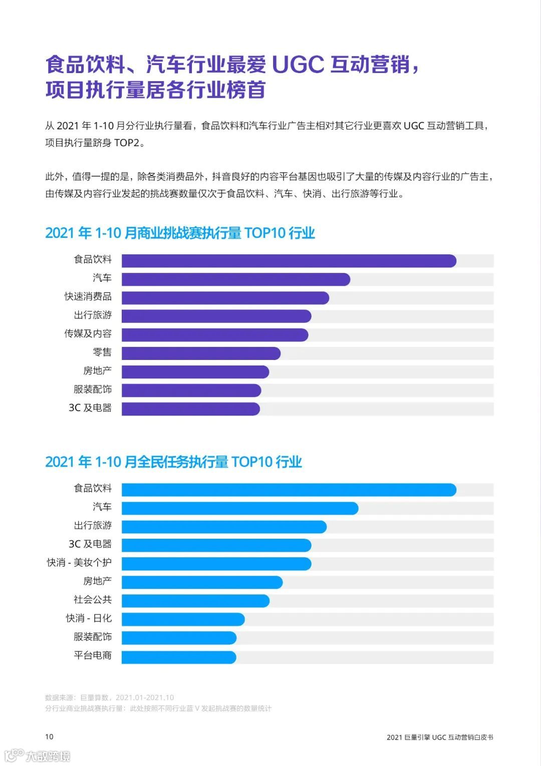 2021巨量引擎UGC互动营销白皮书（附下载）