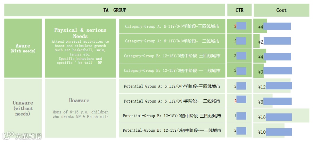 母婴品牌如何提升创意价值？且看Kuaizi母婴行业SCO智能内容运营服务