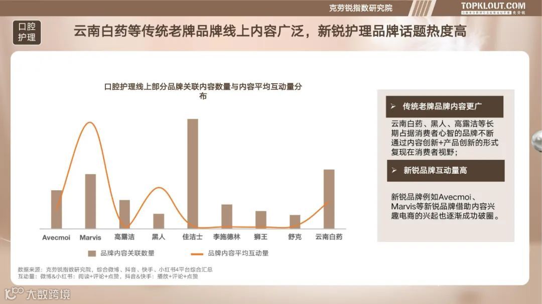 个护家清线上内容营销研究报告