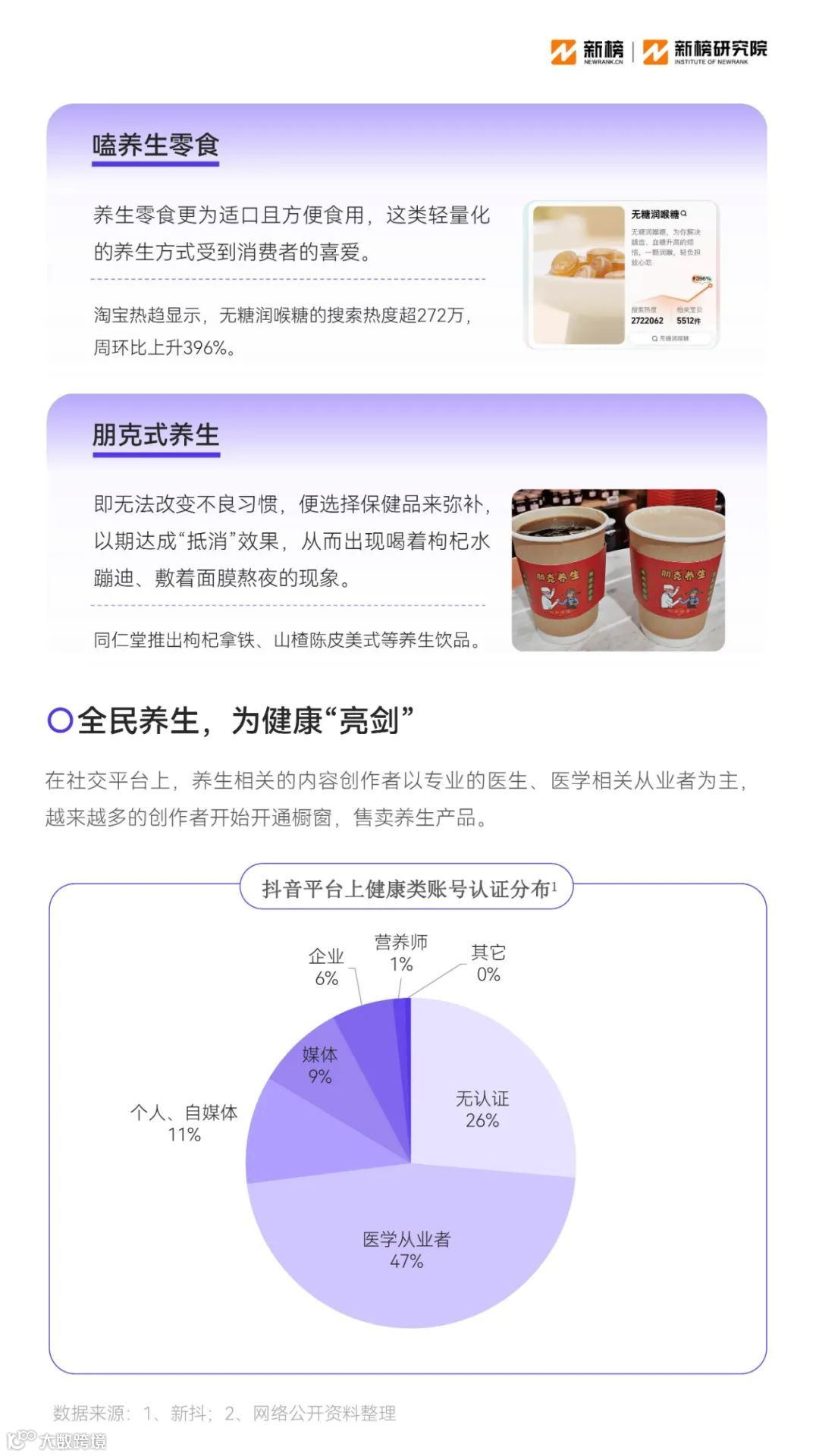 2023消费趋势报告