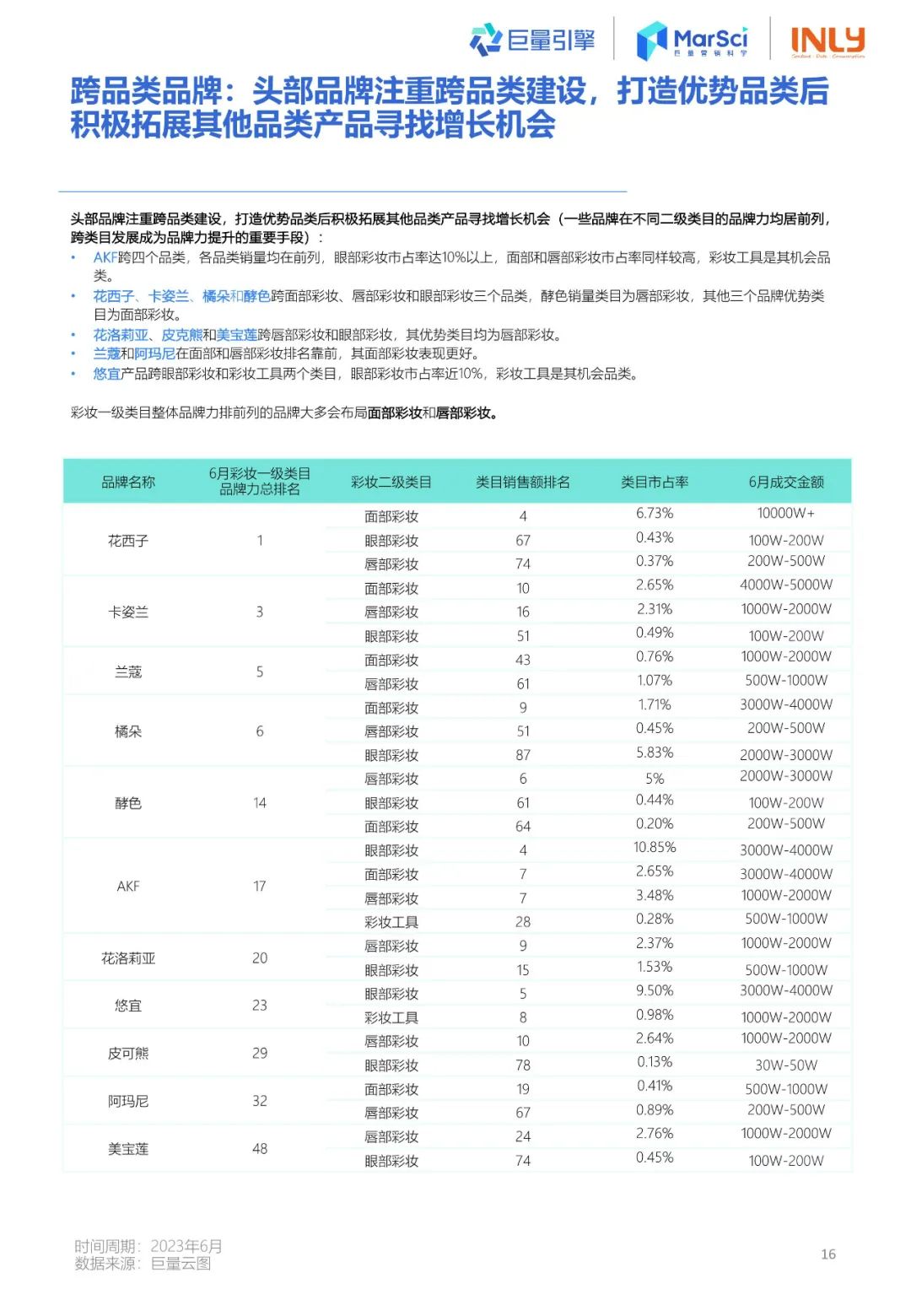 2023国货彩妆行业趋势洞察报告