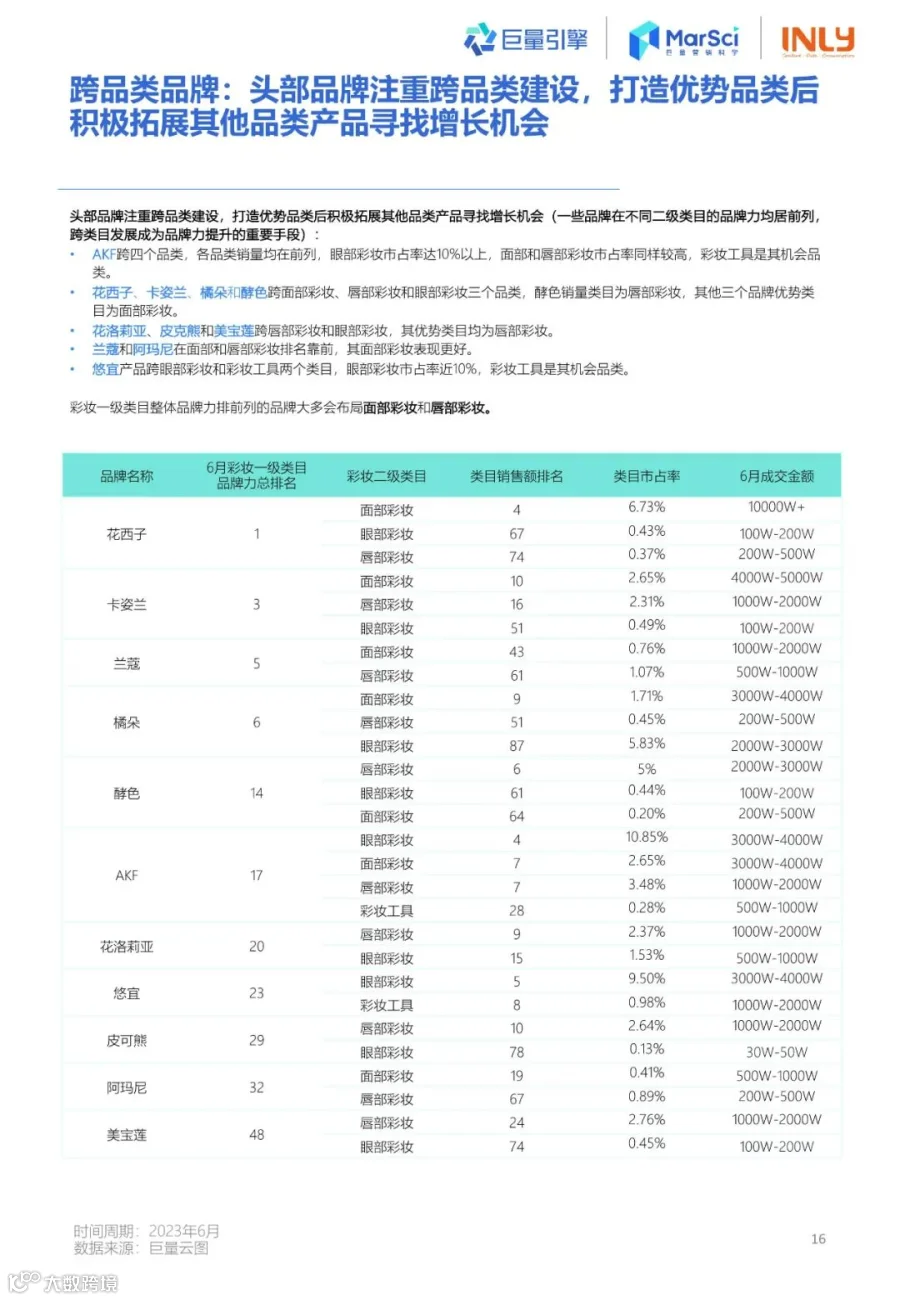 2023国货彩妆行业趋势洞察报告
