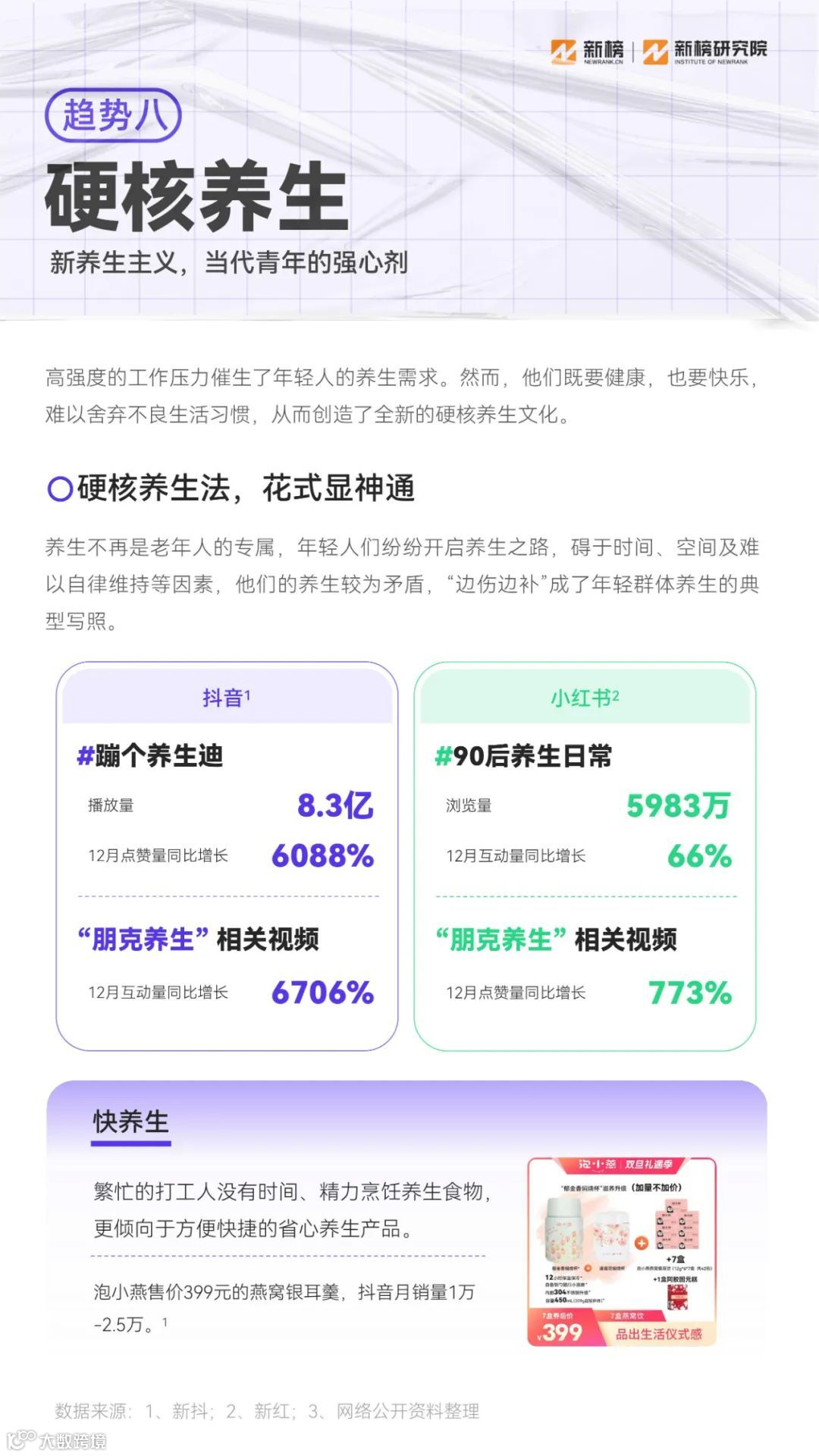 2023消费趋势报告