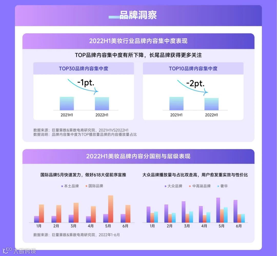 趋势雷达——2022抖音美妆行业年中复盘