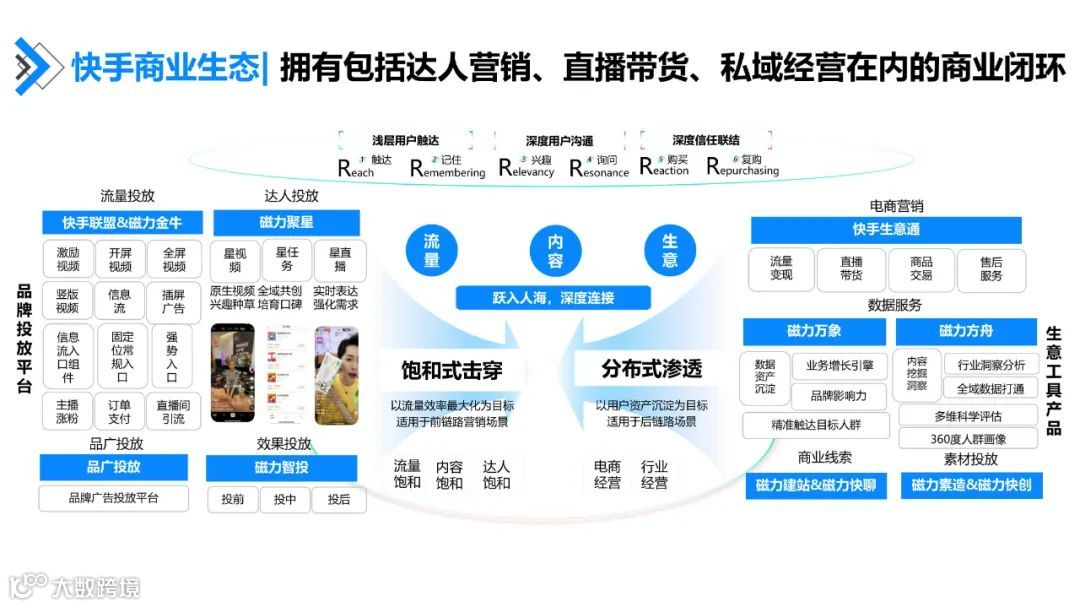快手达人营销价值与营销策略研究报告