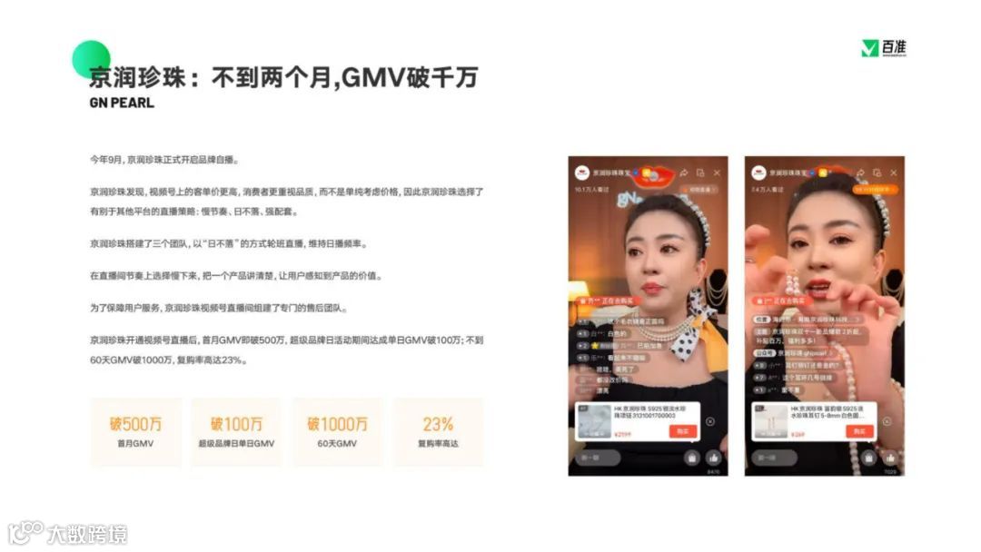 2023视频号商业生态发展报告