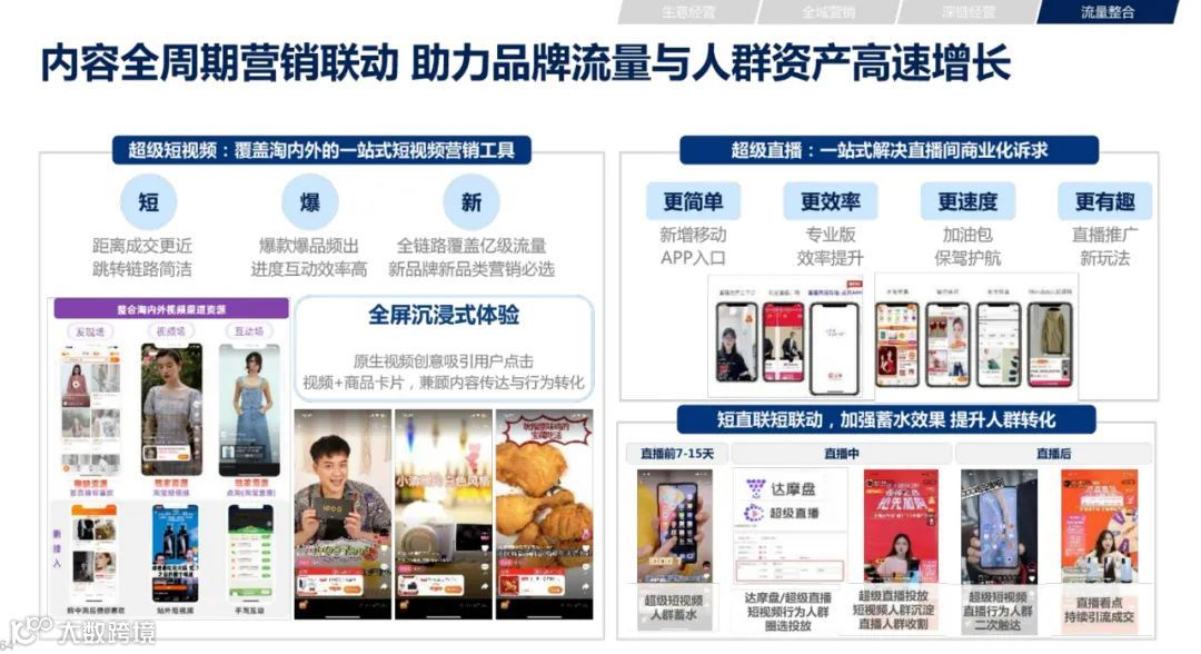 2021年双11电商营销全景洞察（附下载）