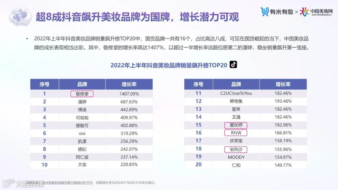 2022上半年抖音&小红书美妆行业营销洞察