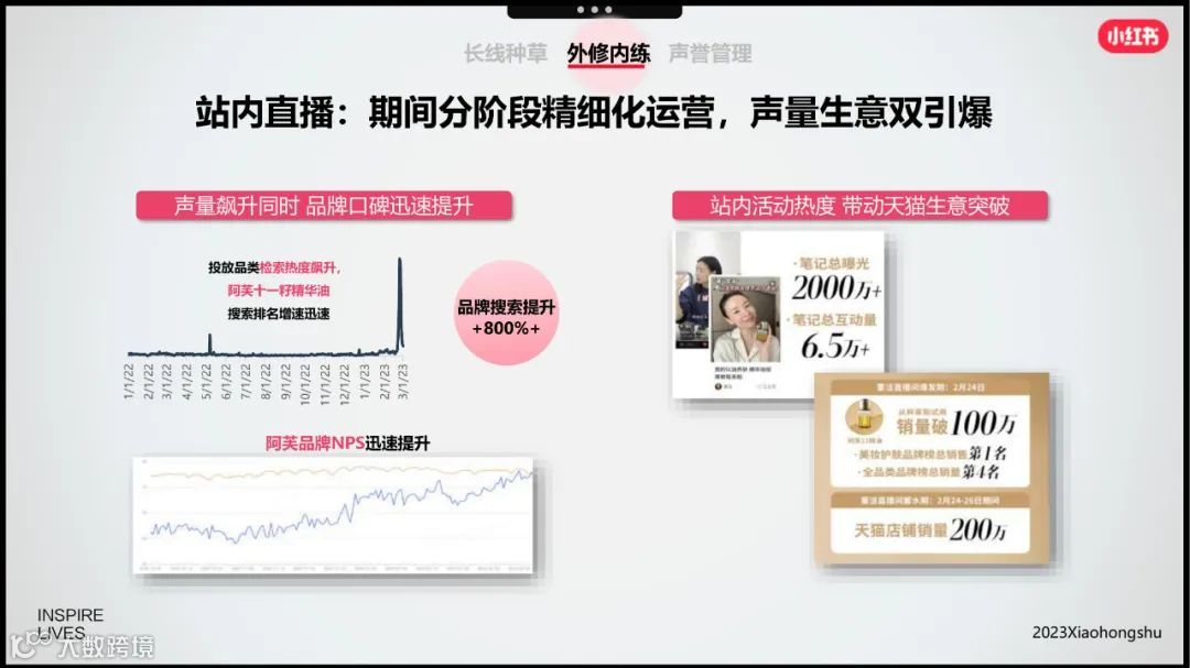 小红书美妆洗护行业618节点指南