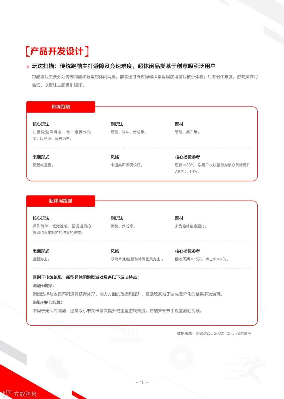 2022IAA行业品类发展洞察系列报告第一期（附下载）