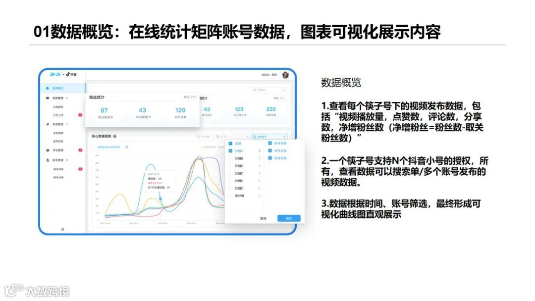 直播回顾 | 【Kuaizi矩阵宝】赋能视频私域流量增长