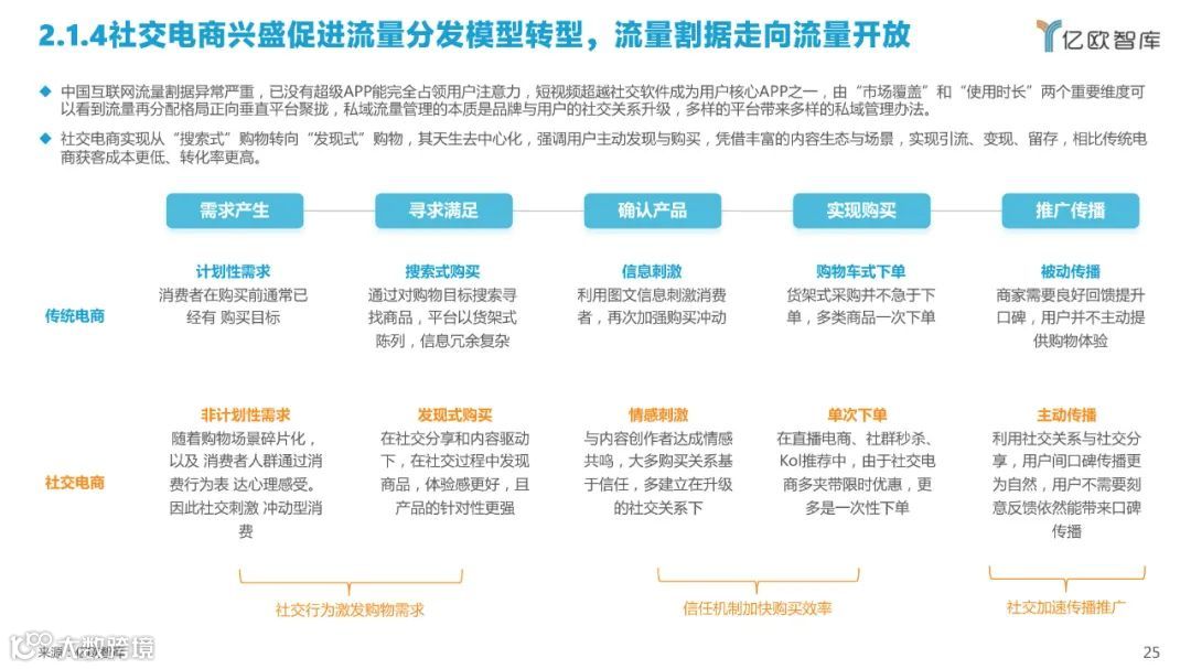 2022中国私域流量管理研究报告（附下载）