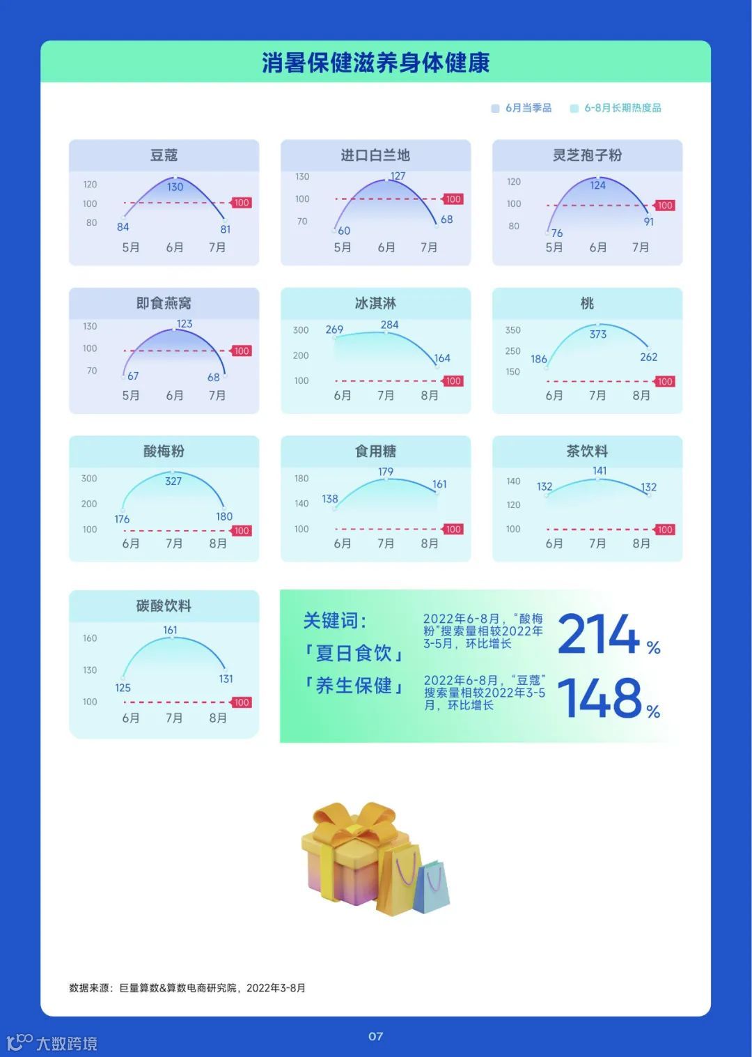 2023趋势雷达——6月趋势种草指南