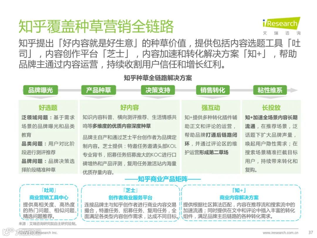种草内容平台营销价值白皮书