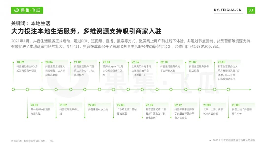 2023上半年短视频直播与电商生态报告