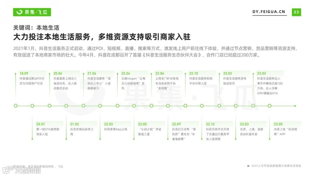 2023上半年短视频直播与电商生态报告