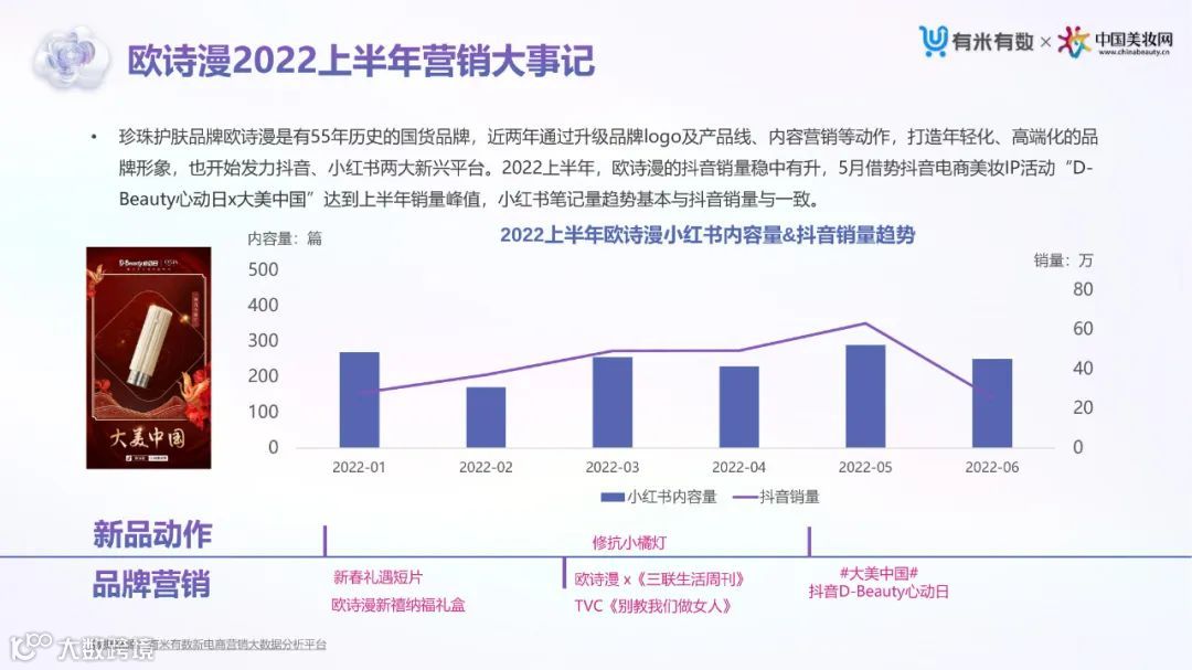 2022上半年抖音&小红书美妆行业营销洞察