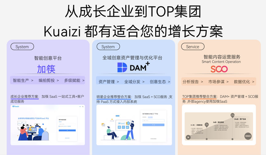 36氪 | 新科技创业 | 专访筷子科技,累计服务2500家企业,一年客户增长将近5倍!