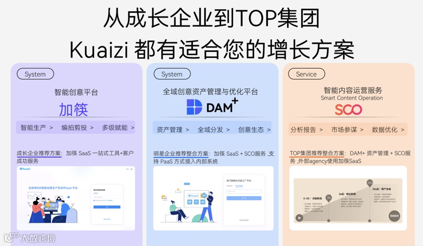 36氪 | 新科技创业 | 专访筷子科技，累计服务2500家企业，一年客户增长将近5倍！