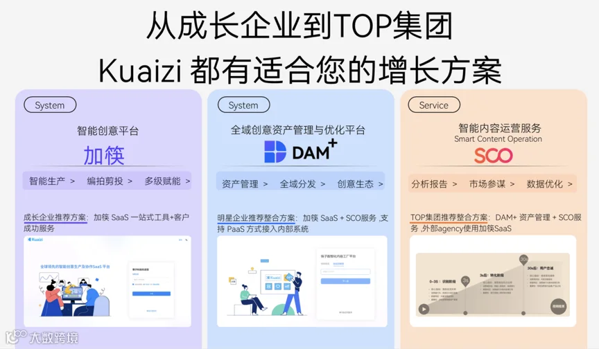 36氪 | 新科技创业 | 专访筷子科技，累计服务2500家企业，一年客户增长将近5倍！