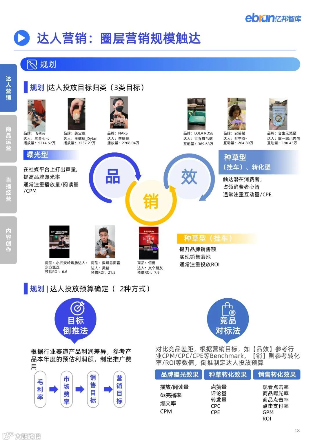 2023品牌内容营销发展洞察报告