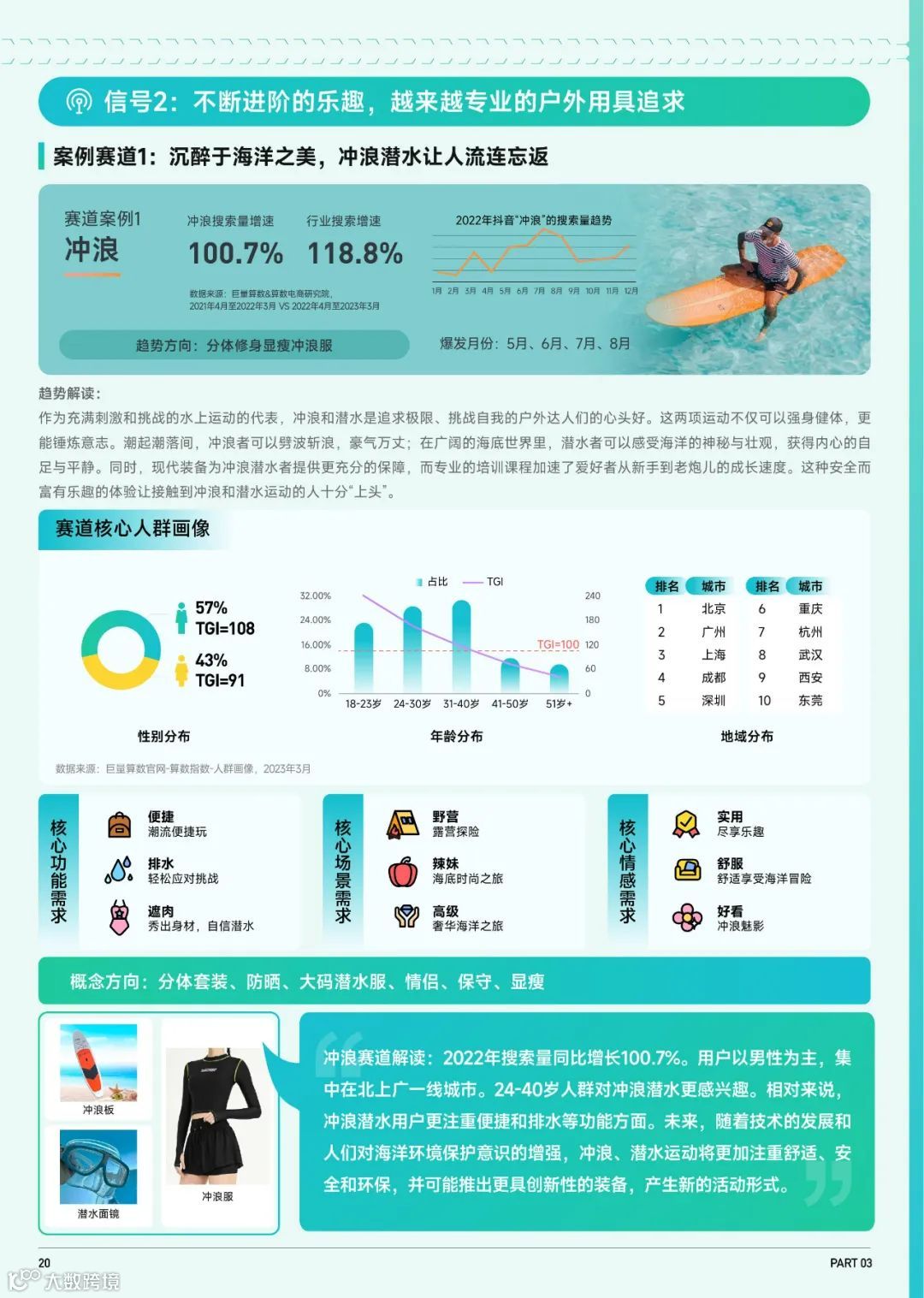 2023抖音趋势赛道风向标-户外生活行业专刊