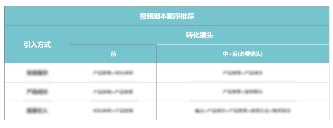 筷子SCO智能内容运营服务助力美妆知名品牌「娇兰」,霸榜7月抖音热门广告排行