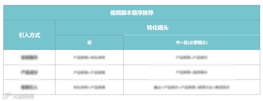 筷子SCO智能内容运营服务助力美妆知名品牌「娇兰」,霸榜7月抖音热门广告排行