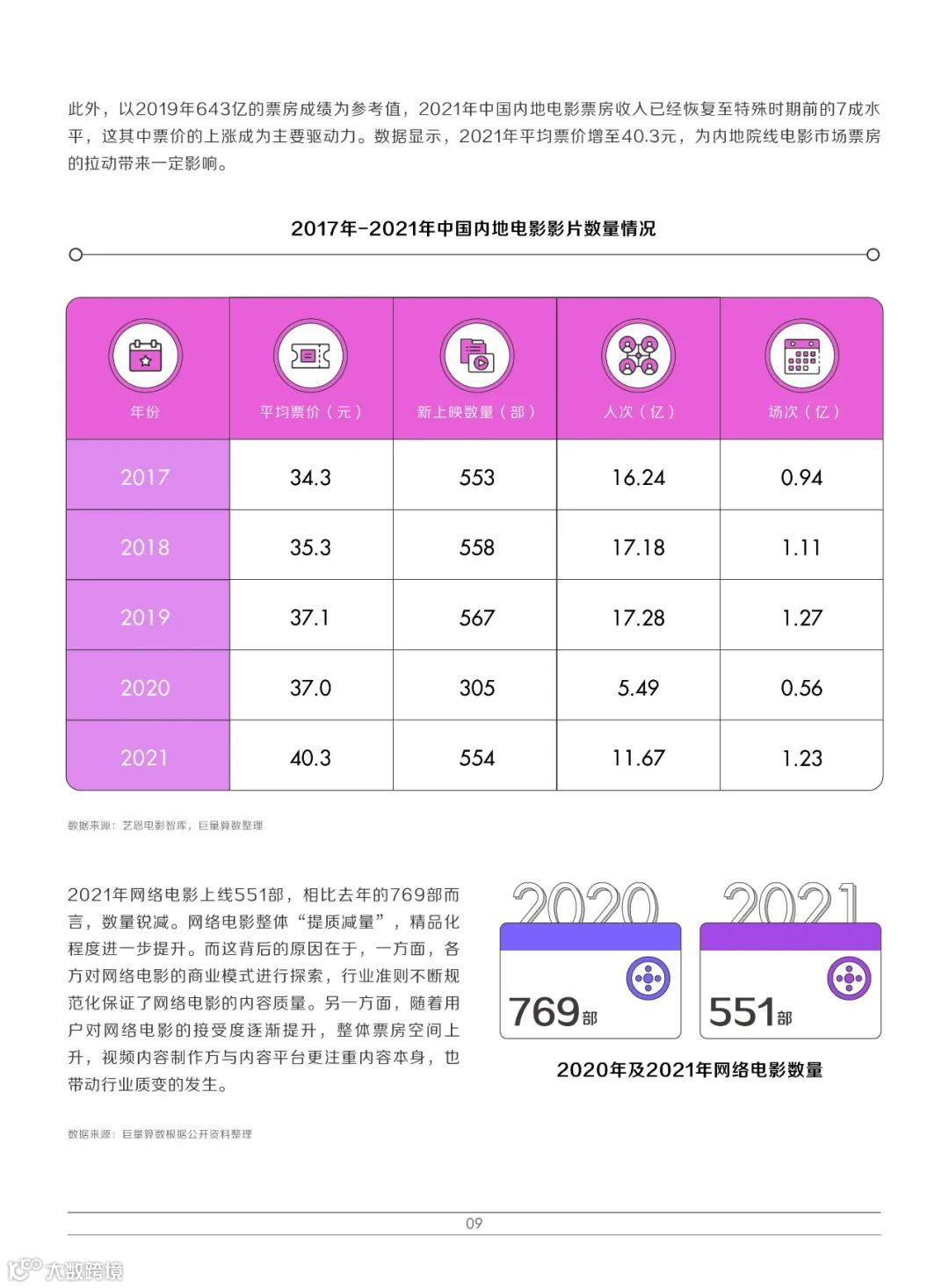 2022巨量引擎娱乐营销白皮书