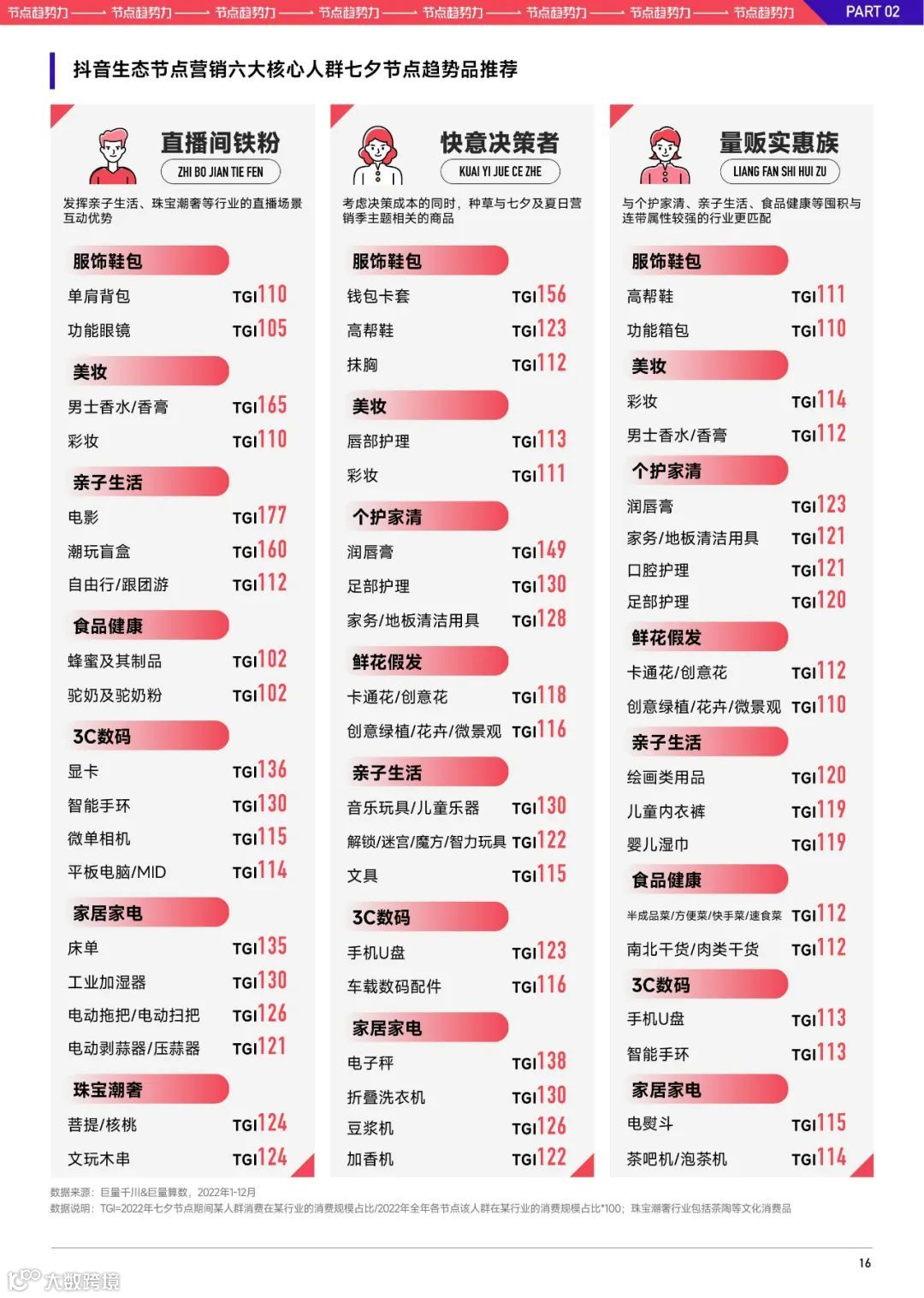2023巨量千川七夕好物节经营策略前瞻