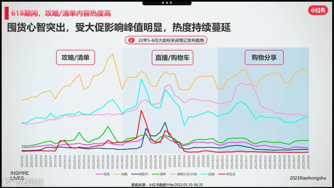小红书美妆洗护行业618节点指南