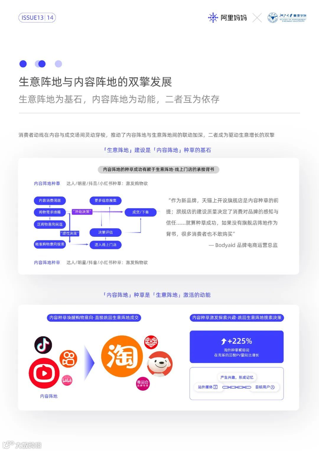 2022经营新增长第1课（附下载）