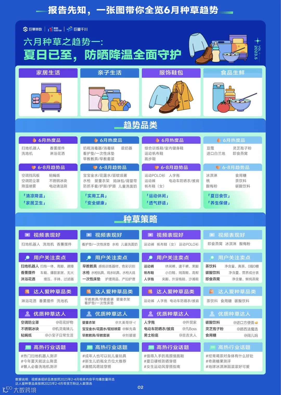 2023趋势雷达——6月趋势种草指南