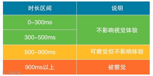 【首创】3分钟带你读懂程序化创意推送环境评估