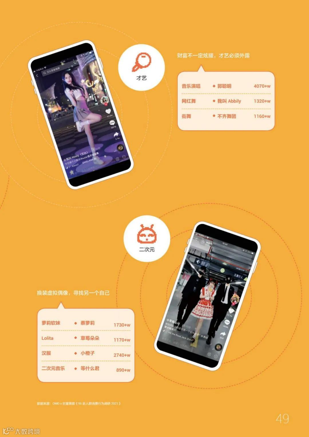 95后短视频冲浪与消费图鉴2021