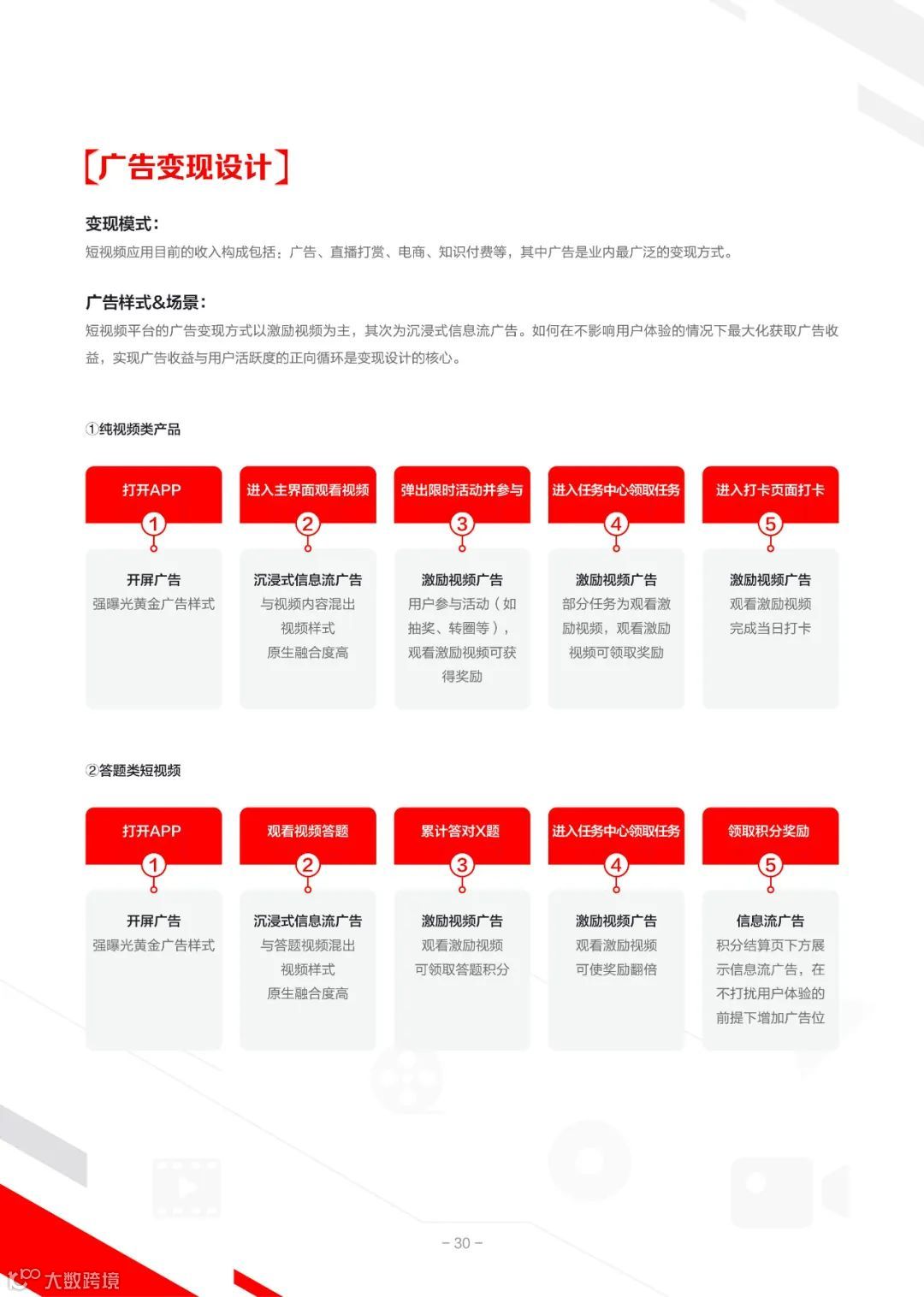 2022IAA行业品类发展洞察系列报告第一期（附下载）