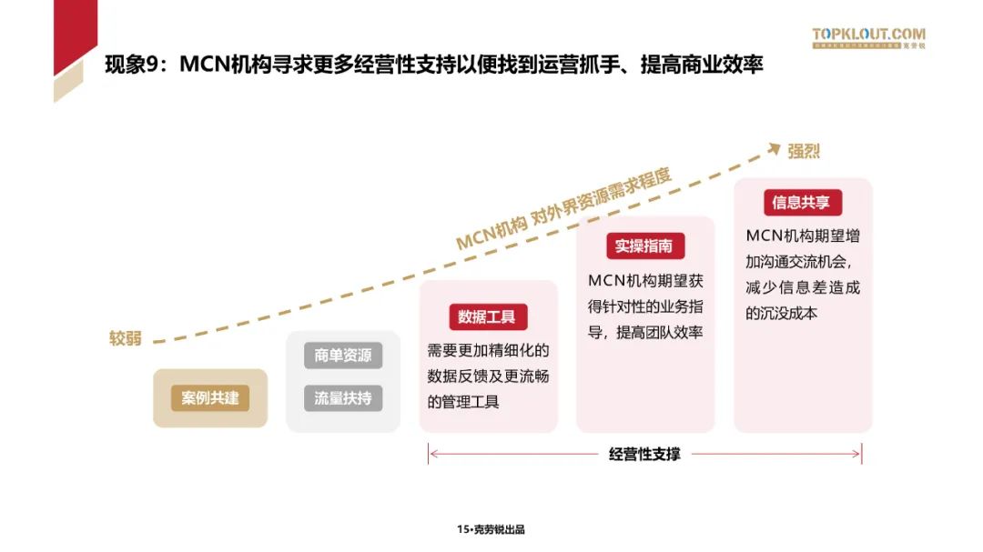 2023中国内容机构 (MCN)行业发展研究白皮书