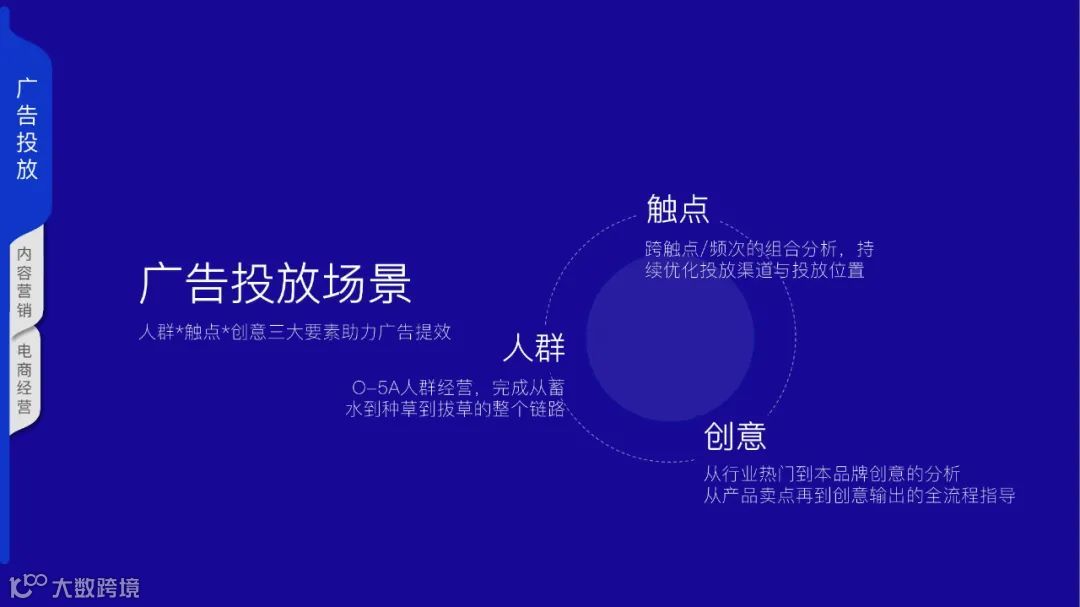 2021巨量云图营销同案（附下载）