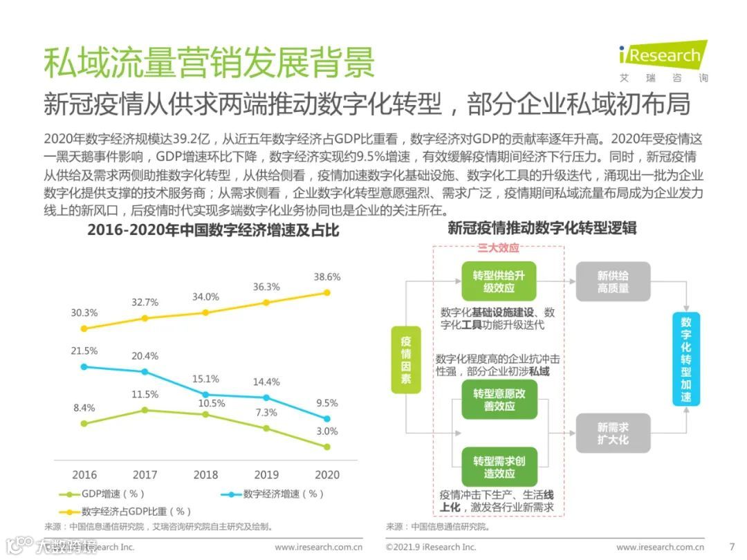 2021年中国私域流量营销洞察研究报告（附下载）