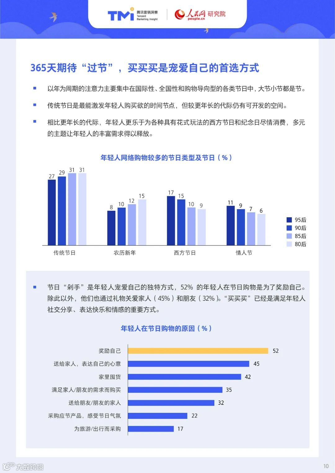 95后年轻人注意力洞察报告（附下载）