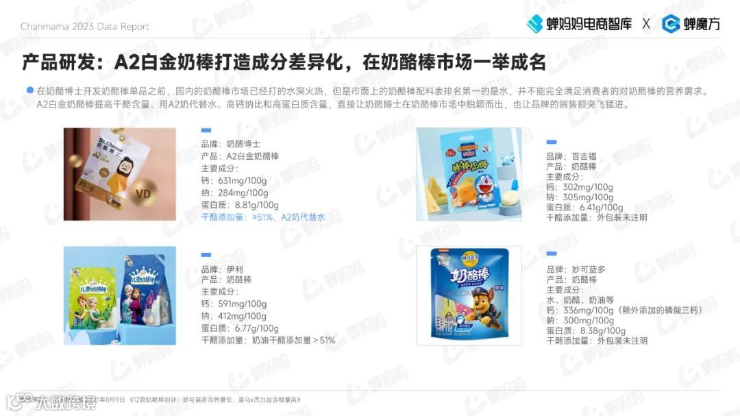 2023抖音电商母婴用品行业报告