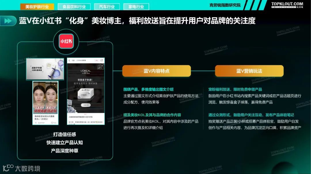 2021四大行业品牌蓝V社媒内容运营洞察（附下载）