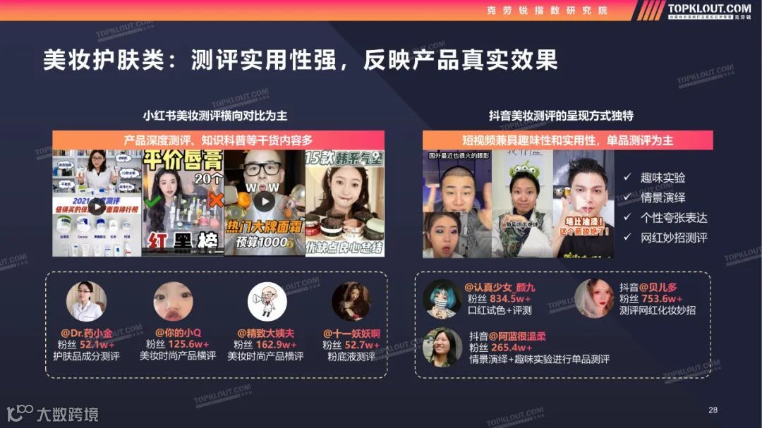 2022测评类内容生态及营销价值洞察