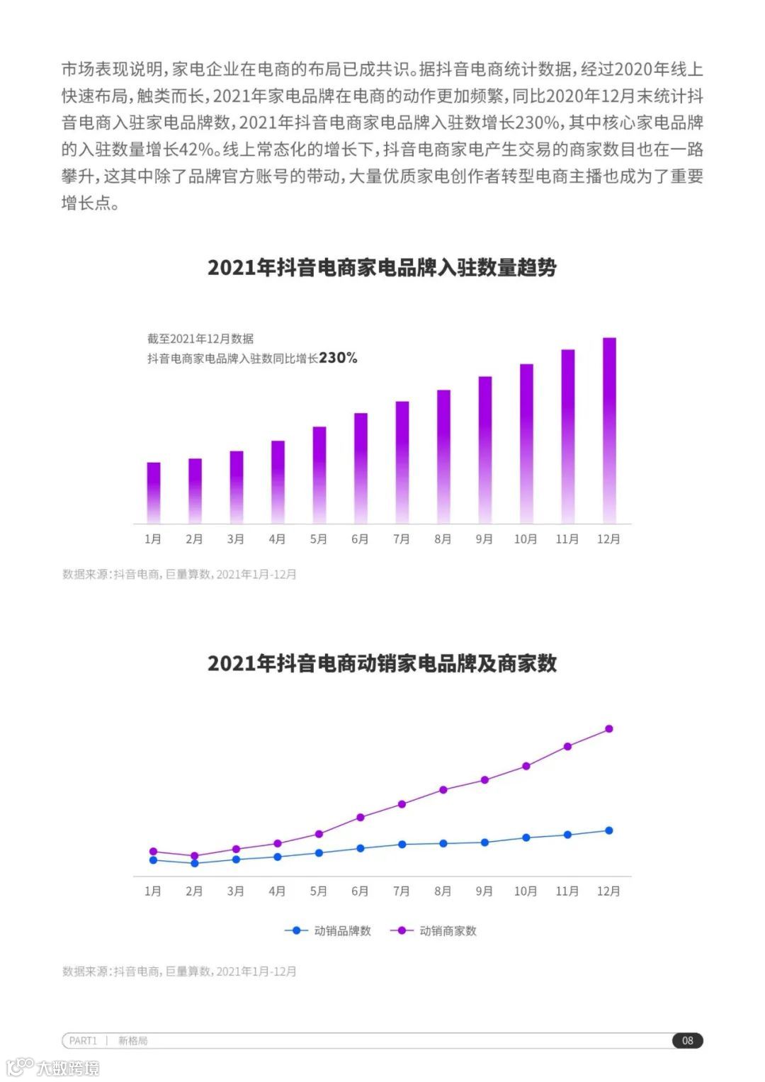 2022抖音电商家电行业洞察报告（附下载）