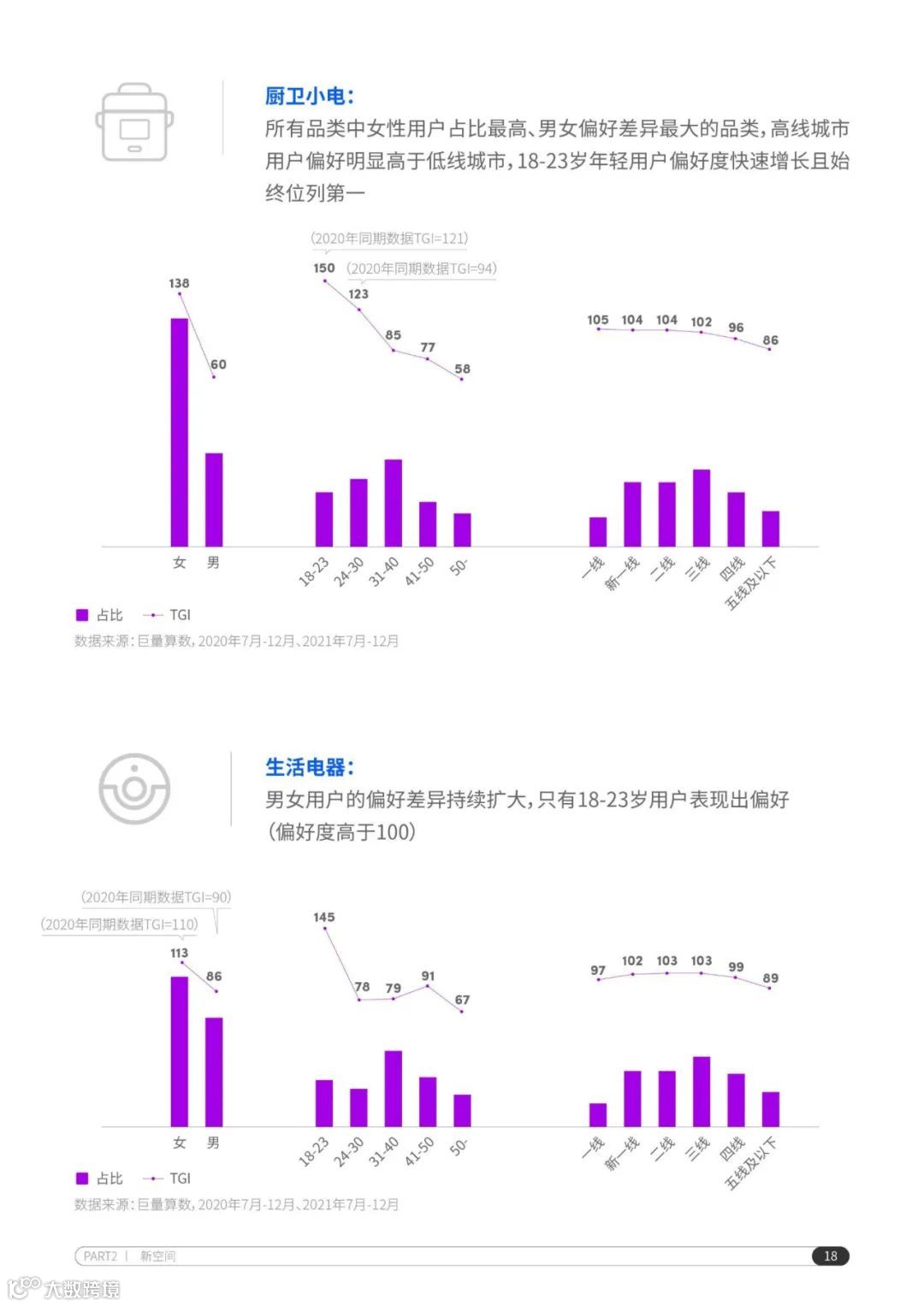 2022抖音电商家电行业洞察报告（附下载）