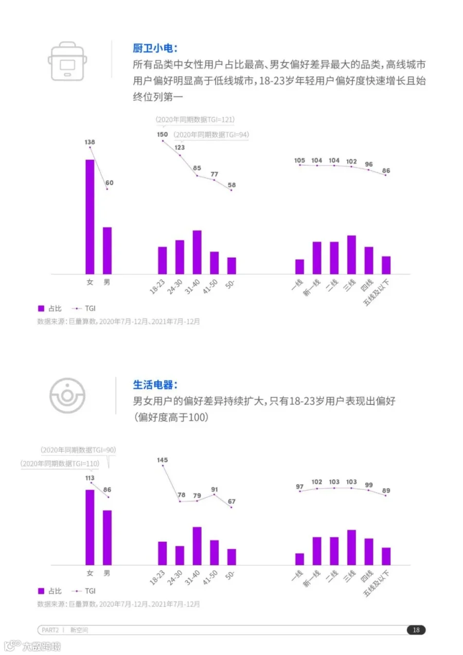 2022抖音电商家电行业洞察报告（附下载）